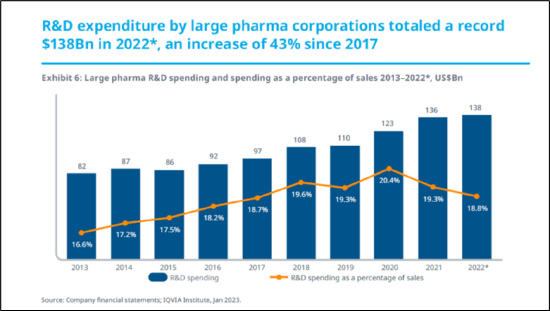 来源：IQVIA