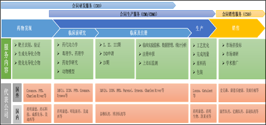 来源：Datayes