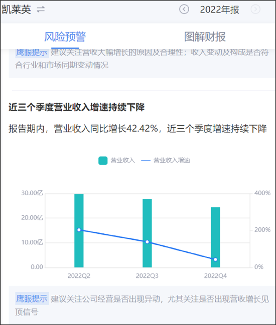 来源：新浪财经鹰眼预警