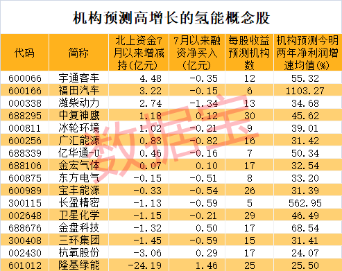 德国公布大计划 加码“21世纪的终极能源”！万亿产业待起飞 机构扎堆关注这些股