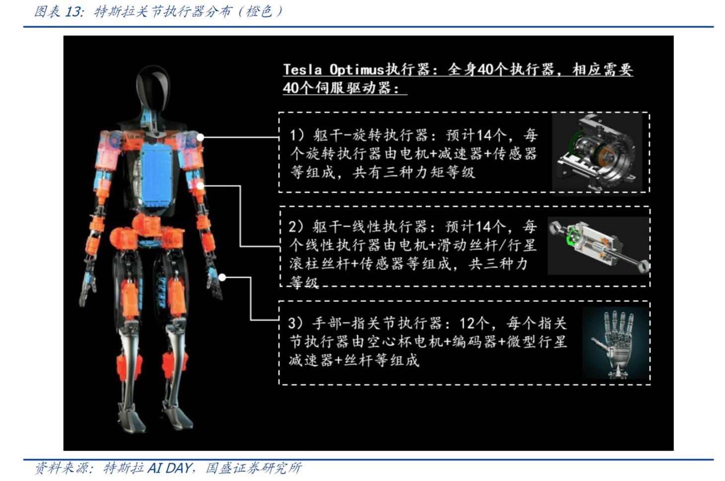 马斯克直言特斯拉机器人执行器紧缺！受益上市公司梳理