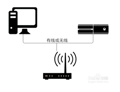 斧牛加速器官方网站(海豚加速器)