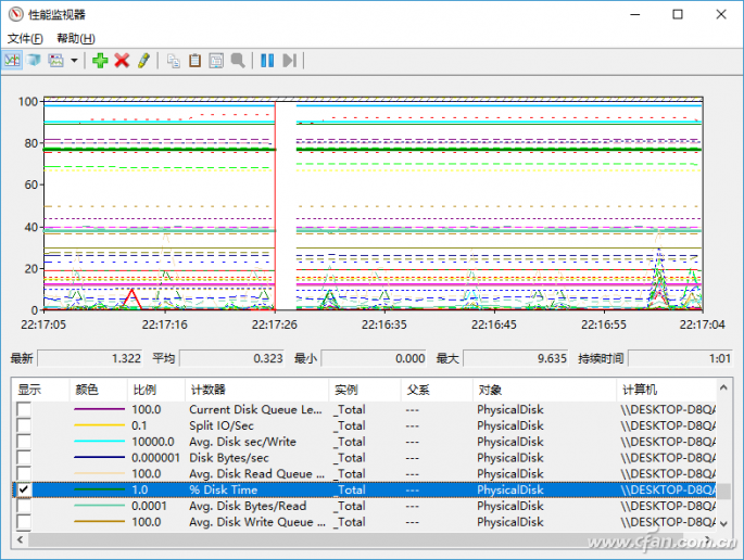 Win10系统“性能监视器”使用技巧