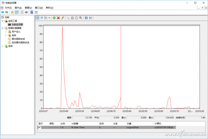 Win10系统“性能监视器”使用技巧