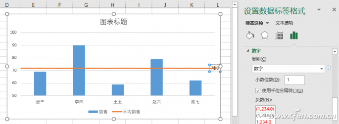 wps柱形图的制作方法(wps柱形图制作方法)