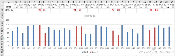 柱形图的图标怎么改(柱形图变瘦)