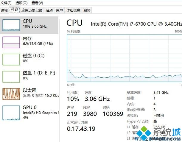 win10系统文件被占用无法删除(win10系统有文件无法删除怎么办)