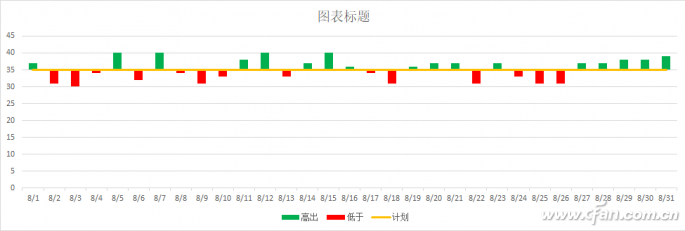 柱形图的图标怎么改(柱形图变瘦)