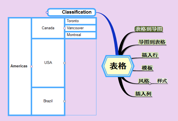 mindmapper怎么用(mindmapper教程)