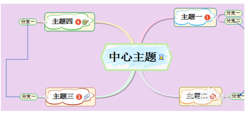 mindmap思维导图操作方法(mindmapper思维导图怎么添加计划)