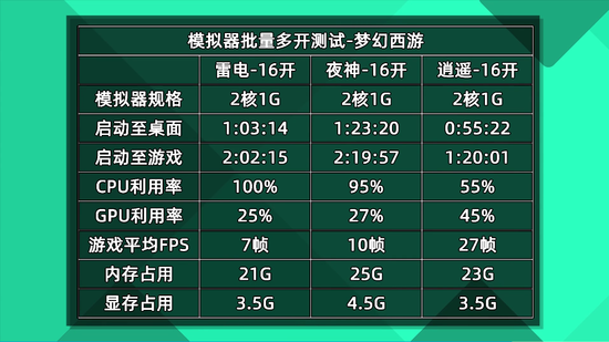 三款模拟器实测对比，哪个更适合多开