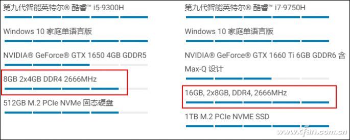 笔记本内存容量和硬盘容量怎么选(笔记本电脑硬盘内存和内存区别)