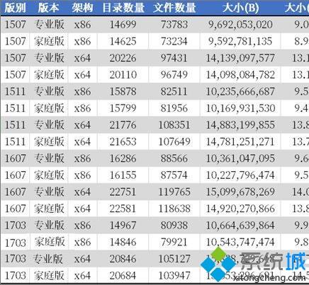 Win10系统使用DISM查看文件夹数量的技巧