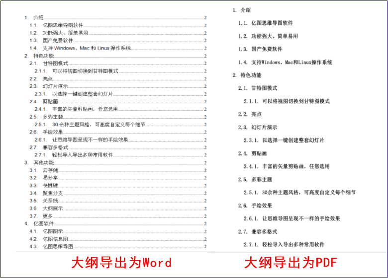 思维导图如何直接编写网文大纲(wps思维导图大纲怎么加分支)