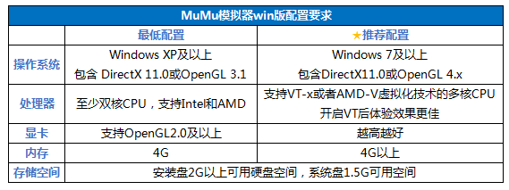 mumu模拟器画面显示不完整(mumu模拟器显示不全)