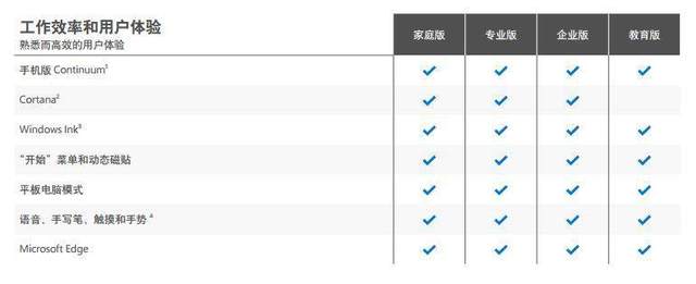 怎么在微软官网下载win10镜像(微软官方下载win10镜像)