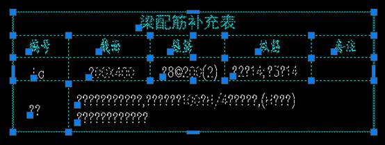 cad图纸文字显示问号怎么办(cad文字都是问号怎么办)