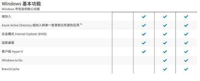 怎么在微软官网下载win10镜像(微软官方下载win10镜像)