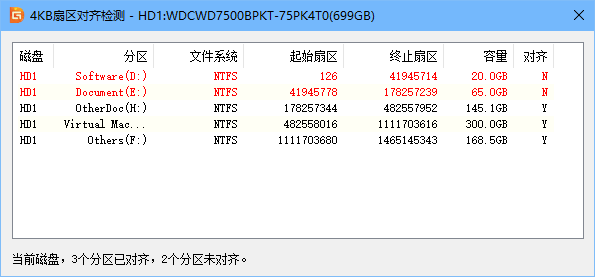 DiskGenius分区4K对齐是什么