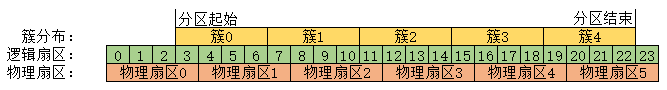 DiskGenius分区4K对齐是什么