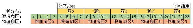 DiskGenius分区4K对齐是什么