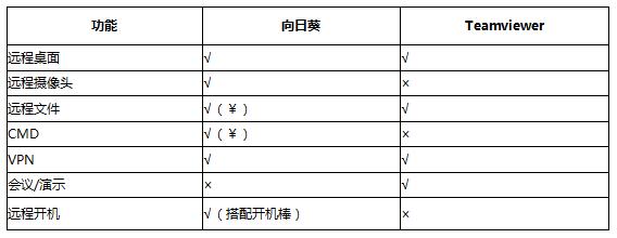 远程控制哪家便宜(远程控制系统哪家好)