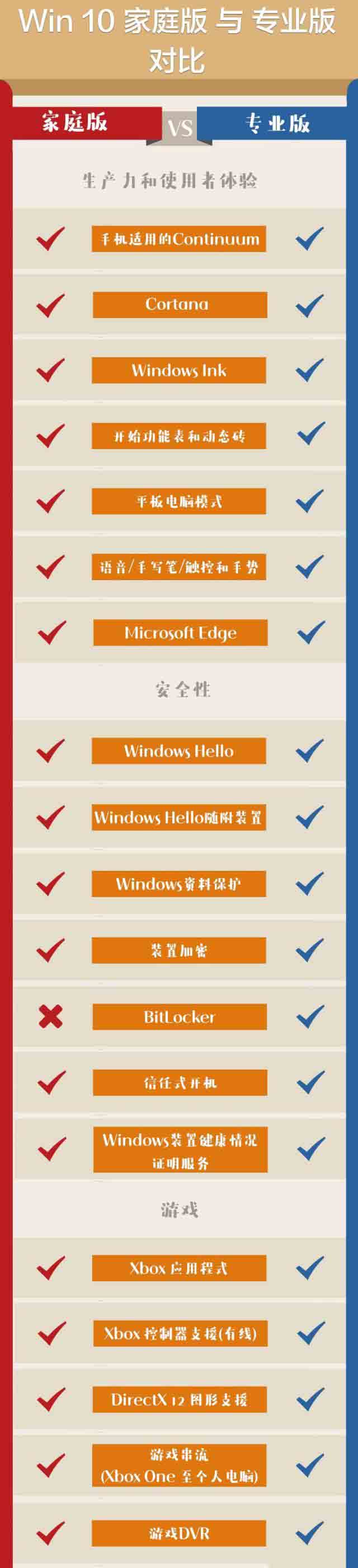 win10系统1909哪个版本好(win7 win8 win10哪个好)