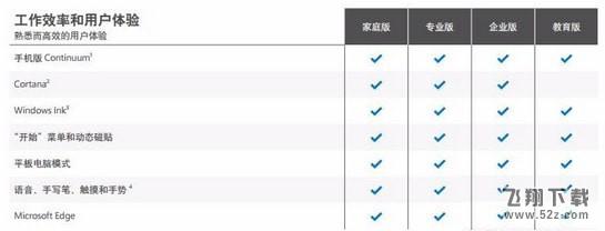 Win10系统64位下载_Win10教育版下载