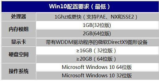 一个win10的系统多大(一个win10系统多少g)