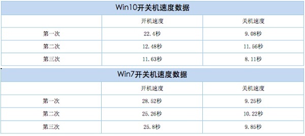 笔记本win10系统怎么重装win7系统(win7系统和win10系统有什么区别)