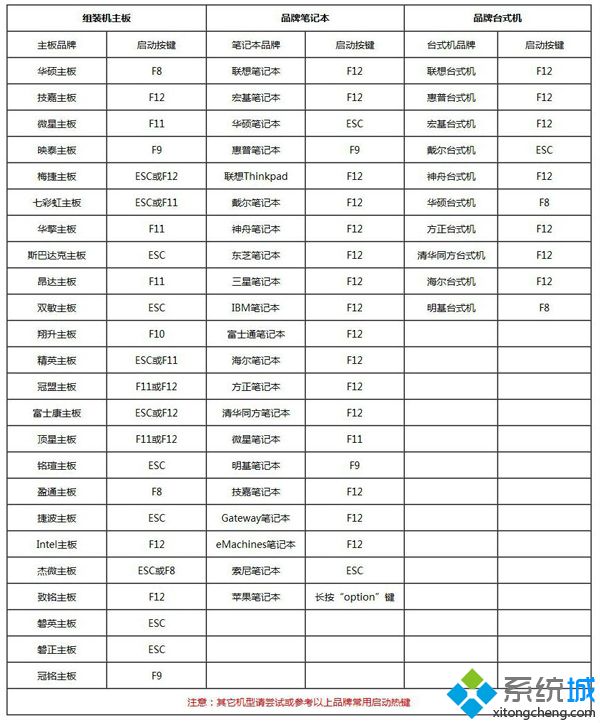 在线安装系统win10纯净版(重新安装系统win10)