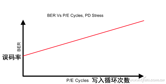 充电电池为什么有寿命(汽车电池为什么有寿命)