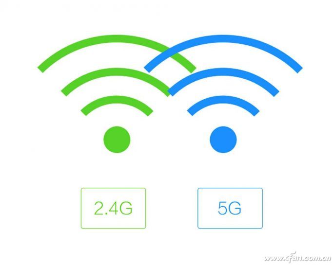 双频Wi-Fi”和“双路Wi-Fi”是什么