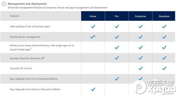 Win10简体中文版2004教育版64位系统下载