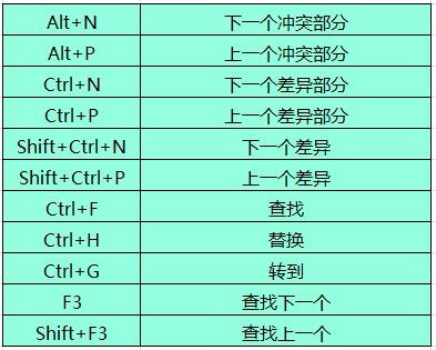 beyondcompare怎么设置快捷键(beyondcompare使用技巧)