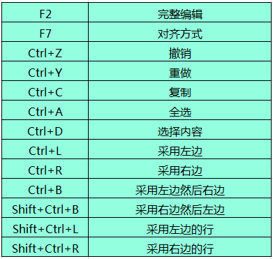 beyondcompare怎么设置快捷键(beyondcompare使用技巧)