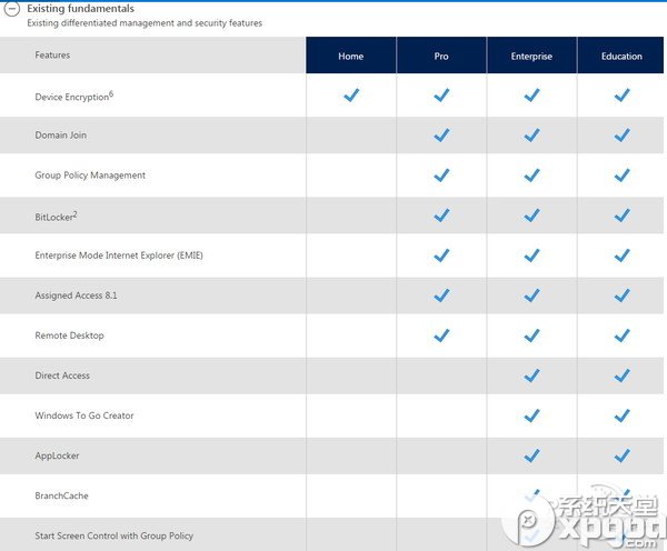 Win10简体中文版2004教育版64位系统下载