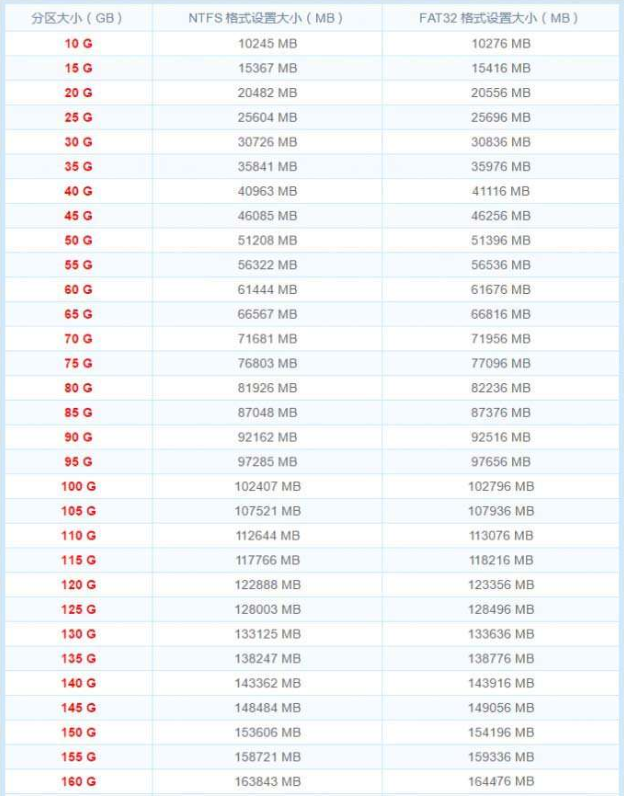 win10系统分区工具分区助手下载(小数除以整数的计算题100道)