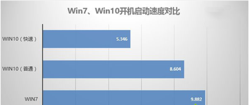 Win10官方下载_Win10家庭版iso镜像64位下载