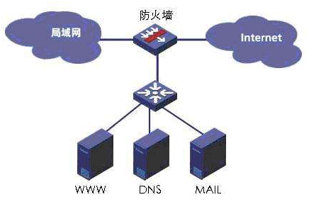 win10关闭防火墙有影响吗(关闭win10防火墙有什么影响嘛)