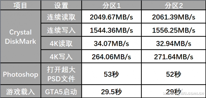 最便宜的2tb ssd固态硬盘(2tb的m.2固态硬盘值得买吗)