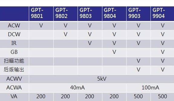 win10分区选mbr还是guid(win10分区表是mbr还是guid)