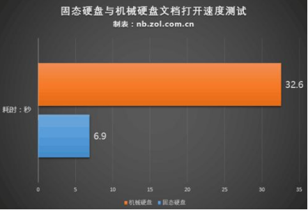 买电脑主要看哪些配置知乎(买电脑应该看哪些配置呢)