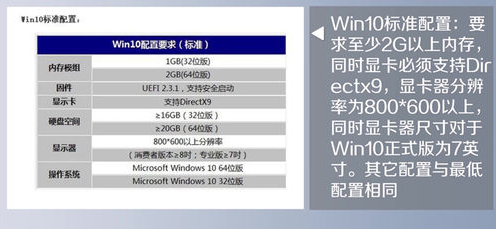 买电脑主要看哪些配置知乎(买电脑应该看哪些配置呢)