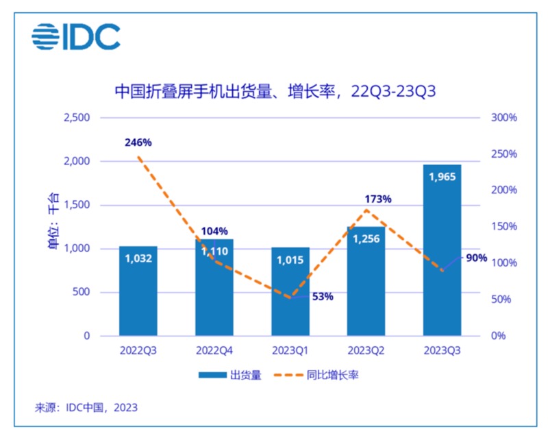 折叠屏华为什么时候上市