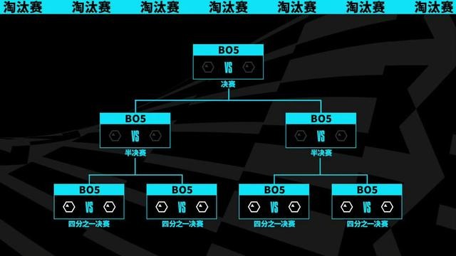 英雄联盟抽签2021全球总决赛