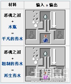 我的世界恶魂之泪怎么合成