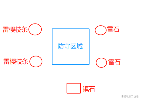 原神海祇之牙保护地脉镇石技巧