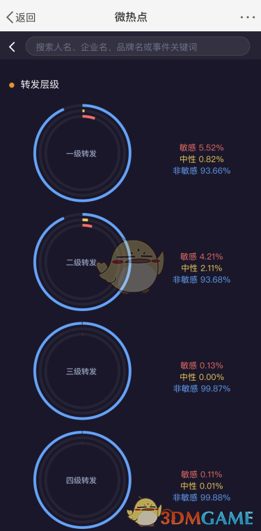 《微博》情绪占比查看方法