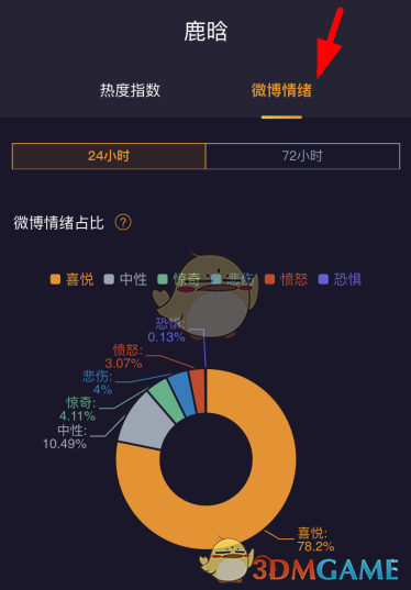 《微博》情绪占比查看方法
